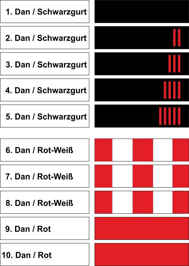 guertelfarben dan2